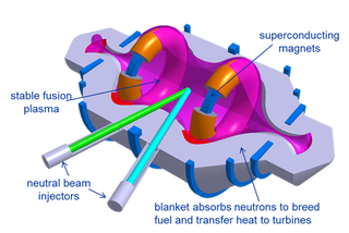 Illustration for article titled Gasp! Lockheed Skunk Works Says It Has A Nuclear Fusion Reactor